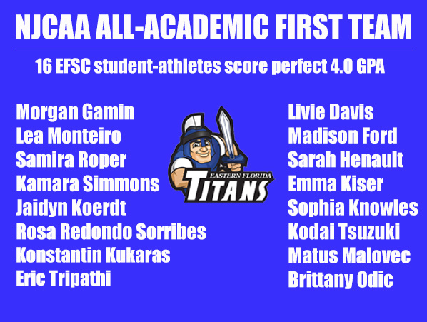 EFSC has 61 student-athletes make All-Academic teams